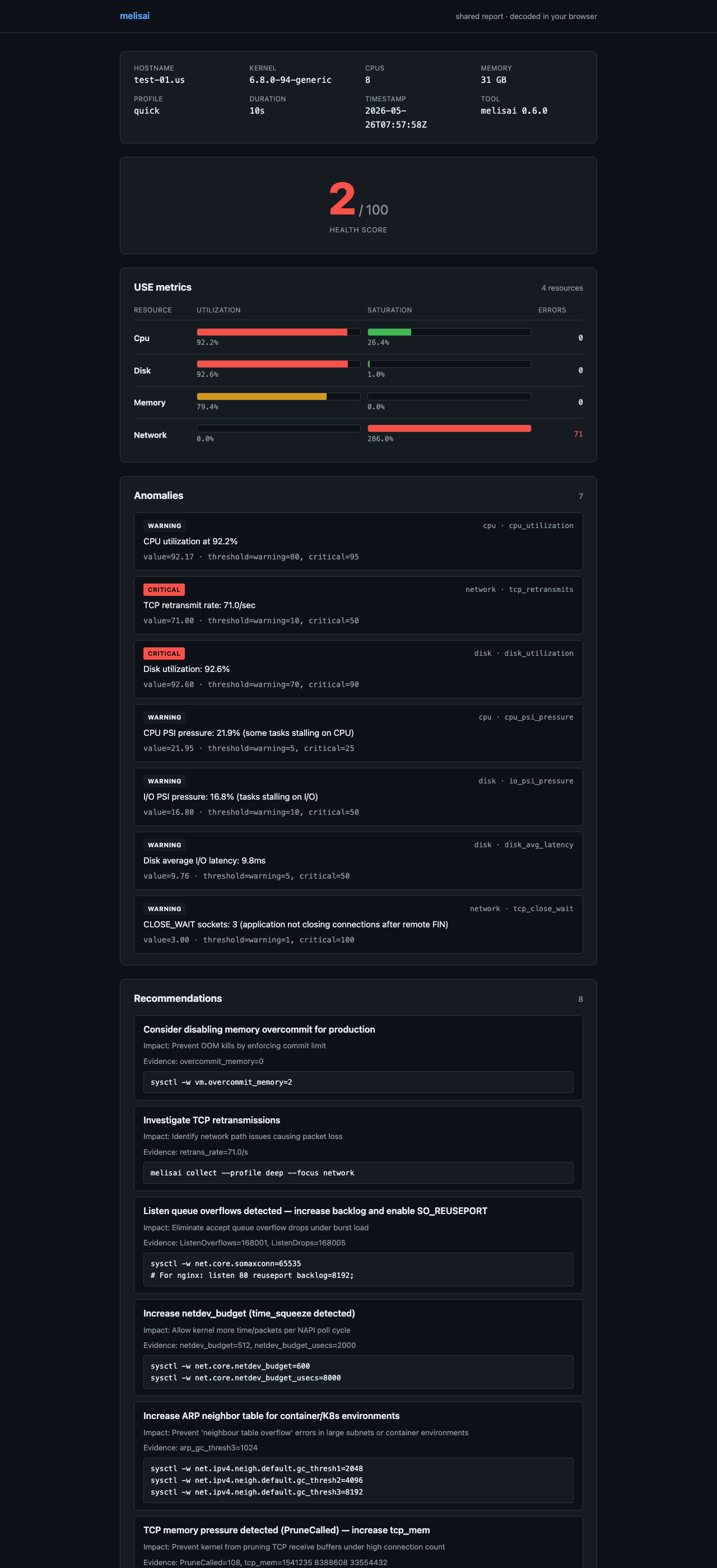 melisai share — diagnostic report rendered in the browser, showing health score 2/100, USE bars, 7 anomalies and 8 recommendations